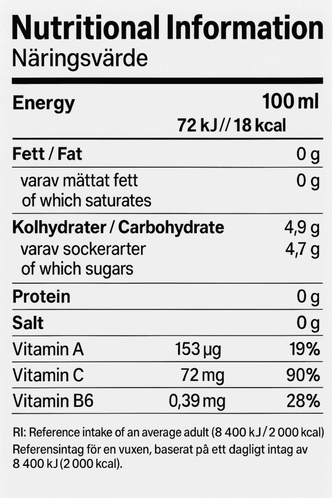 Nutrition Facts squshiz